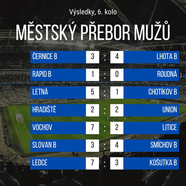 Městský přebor mužů - tabulka soutěže