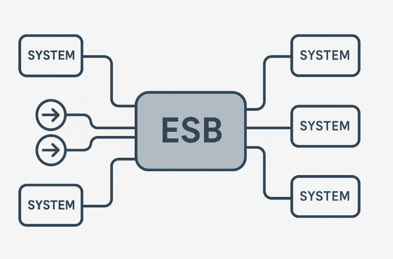 zátěžový test SW diagram
